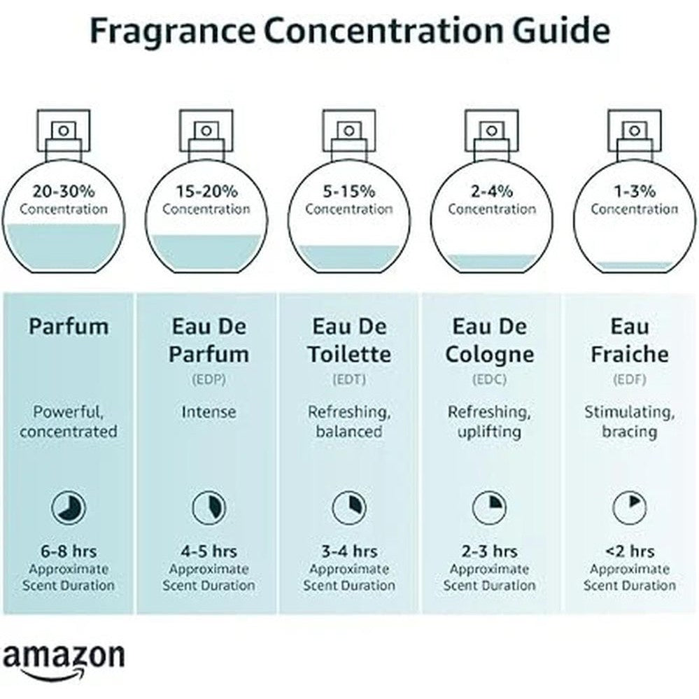 Ajmal Perfumes Raindrops Eau De Perfume For Women, 5 x 50 ml (Pack of 5)