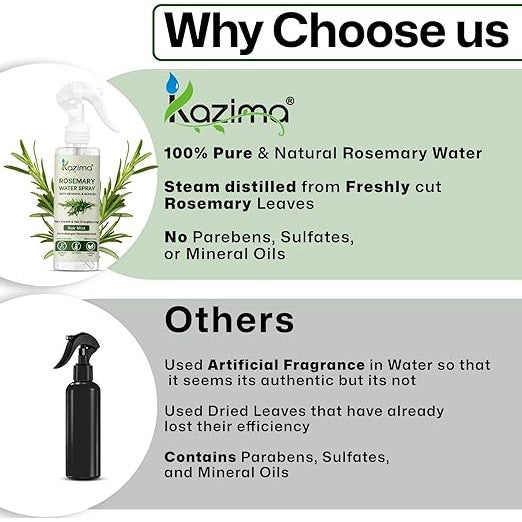 KZM Cosmetic's Kazima Rosemary Water Spray with Redensyl & Keratin Hair Mist - Hair Growth & Hair Strengthening - 200 ML